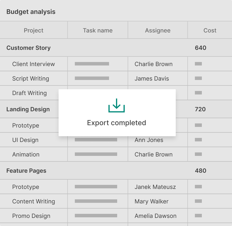 GanttPRO’s Budget Analysis Feature